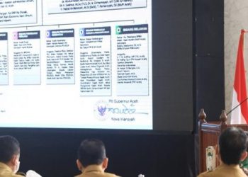 Forkopimda Aceh Ajak Satgas Penanganan Covid-19 Aceh  Tingkatkan Kinerja Untuk Memutuskan Mata Rantai Virus Corona