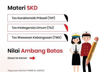Nilai Ambang Batas SKD Sekolah Kedinasan Telah Ditetapkan
