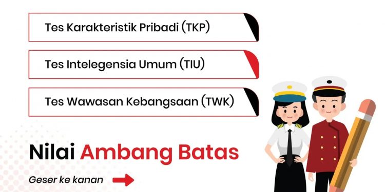 Nilai Ambang Batas SKD Sekolah Kedinasan Telah Ditetapkan