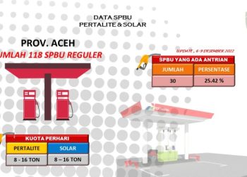 Dirreskrimsus Polda Aceh Minta Pertamina Sosialisasi Penggunaan Mypertamina