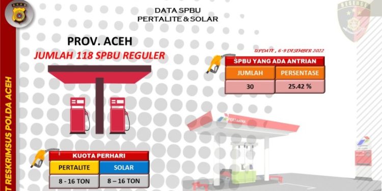 Dirreskrimsus Polda Aceh Minta Pertamina Sosialisasi Penggunaan Mypertamina