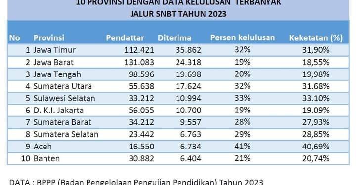 Kualitas Pendidikan Aceh Anjlok, Ini Faktanya
