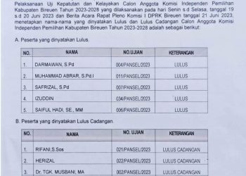 Komisi I DPRK Tetapkan Lima Anggota KIP Bireuen