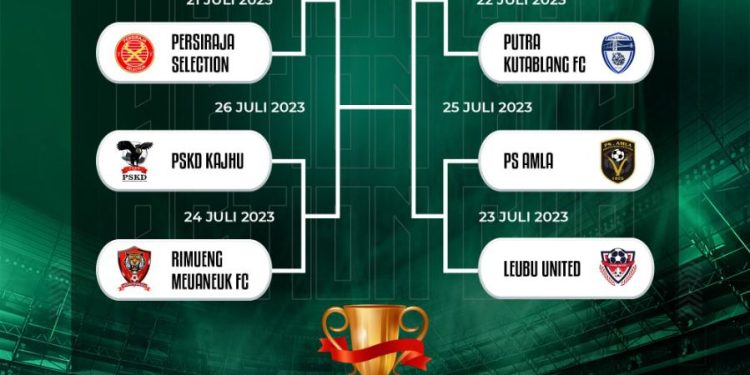 Bank Aceh Action Cup 2023 Di Mulai Hari Ini Panggung Pembuktian Para Juara Bersaing