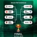 Bank Aceh Action Cup 2023 Di Mulai Hari Ini Panggung Pembuktian Para Juara Bersaing