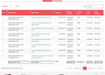 Diduga Hindari Tender, Anggaran “Festival Vespa” 1 Miliar Dipecah menjadi 8 Paket