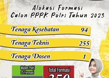 Pengumuman Pelaksanaan Seleksi PPPK Polri Tahun 2023