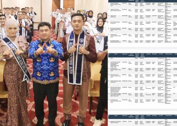 Fantastis!! Pemilihan Agam Inong Aceh 2023 Habiskan Anggaran Rp.  1.4 Miliar Lebih