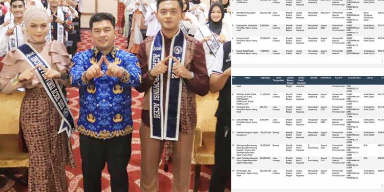 Fantastis!! Pemilihan Agam Inong Aceh 2023 Habiskan Anggaran Rp.  1.4 Miliar Lebih