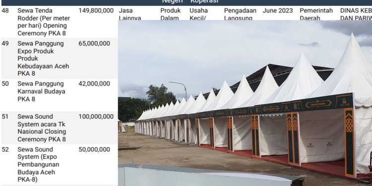 Disbudpar Aceh Alokasi Anggaran PKA Hampir Rp 9 Miliar,  3 Miliar Habis  Untuk Biaya Sewa