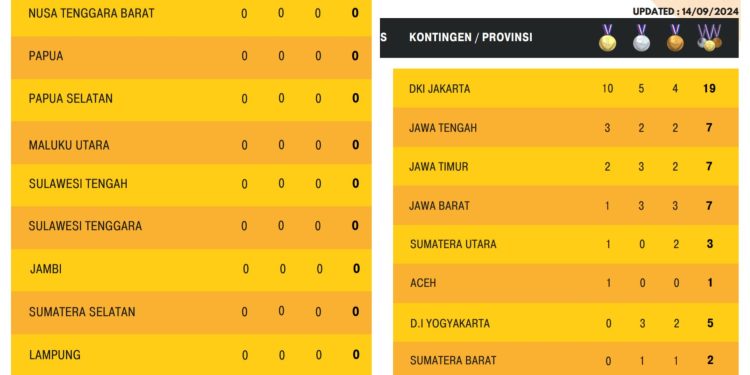 DKI Dominasi Perolehan Medali di Cabor Sepatu Roda PON Aceh-Sumut