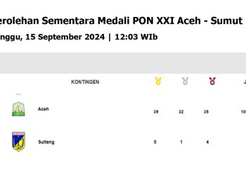 Aceh Unggul Telak dalam Perolehan Medali PON XXI, Sulteng Tertinggal Jauh