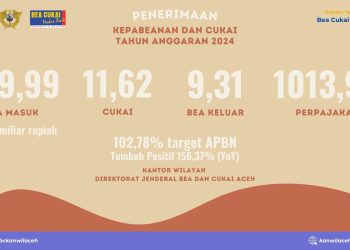 Penerimaan Negara Kanwil Bea Cukai Aceh 2024 Lampaui Target
