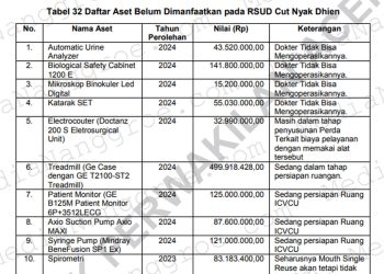 Alat Kesehatan Miliaran di RSUD Cut Nyak Dhien Tak Bisa Dioperasikan