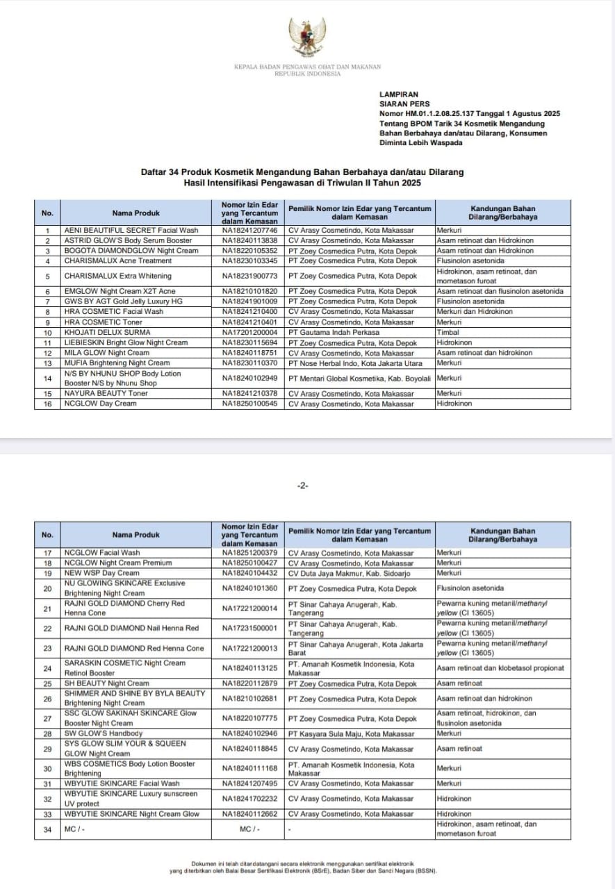 Daftar Pruduk yang ditarik BPOM