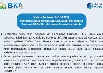 Menunggu Penetapan Resmi, 6.508 Formasi PPPK Paruh Waktu Pemerintah Aceh Masih dalam Proses di Kemenpan RB