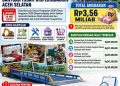 RUP 2026 Ungkap Rp3,56 Miliar Bantuan Hibah Disperindagkop Aceh Selatan, Sejumlah Kelompok Penerima Tak Disertai Asal Kecamatan