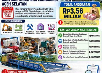 RUP 2026 Ungkap Rp3,56 Miliar Bantuan Hibah Disperindagkop Aceh Selatan, Sejumlah Kelompok Penerima Tak Disertai Asal Kecamatan