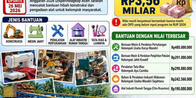 RUP 2026 Ungkap Rp3,56 Miliar Bantuan Hibah Disperindagkop Aceh Selatan, Sejumlah Kelompok Penerima Tak Disertai Asal Kecamatan