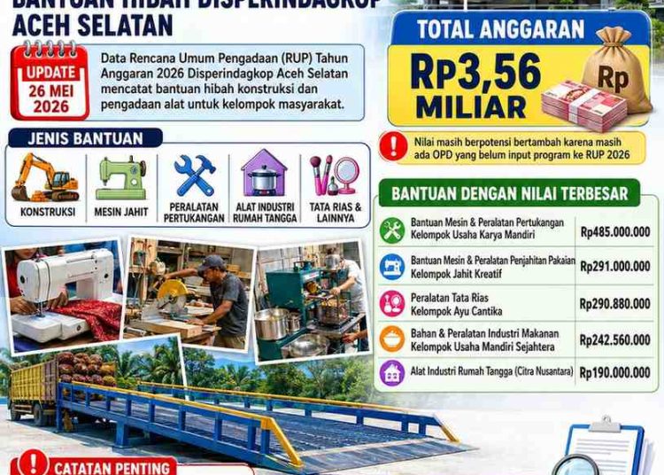RUP 2026 Ungkap Rp3,56 Miliar Bantuan Hibah Disperindagkop Aceh Selatan, Sejumlah Kelompok Penerima Tak Disertai Asal Kecamatan