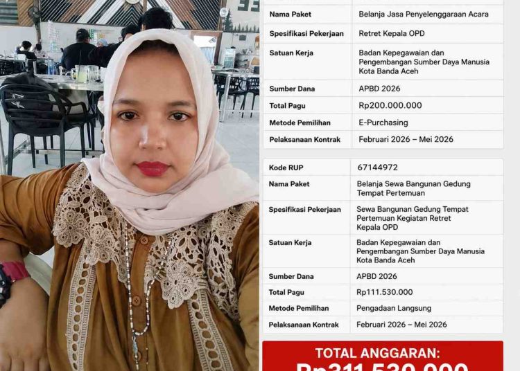 Retret Kepala OPD di Sabang Habiskan Rp311 Juta, Aktivis: Pejabat Banda Aceh Piknik Pakai Uang Rakyat?