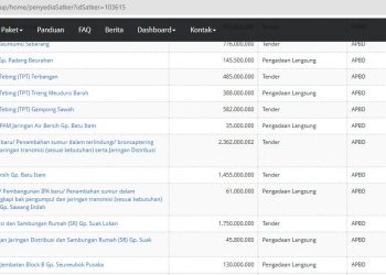 PUPR Aceh Selatan Kucurkan Rp5,5 Miliar Proyek Air Bersih, Tender Belum Tayang di LPSE