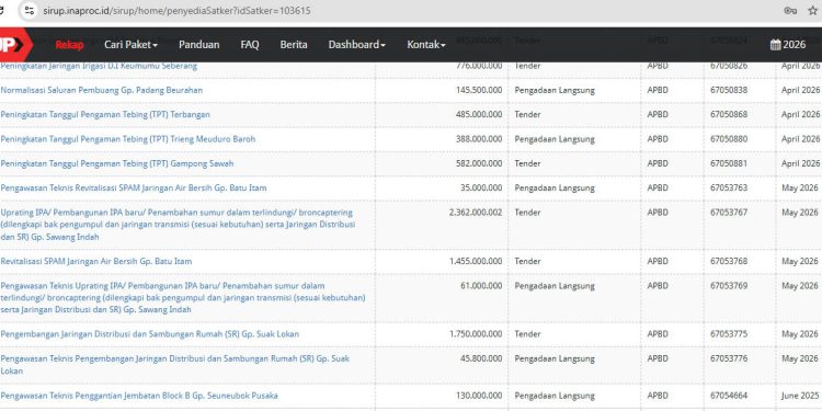 PUPR Aceh Selatan Kucurkan Rp5,5 Miliar Proyek Air Bersih, Tender Belum Tayang di LPSE