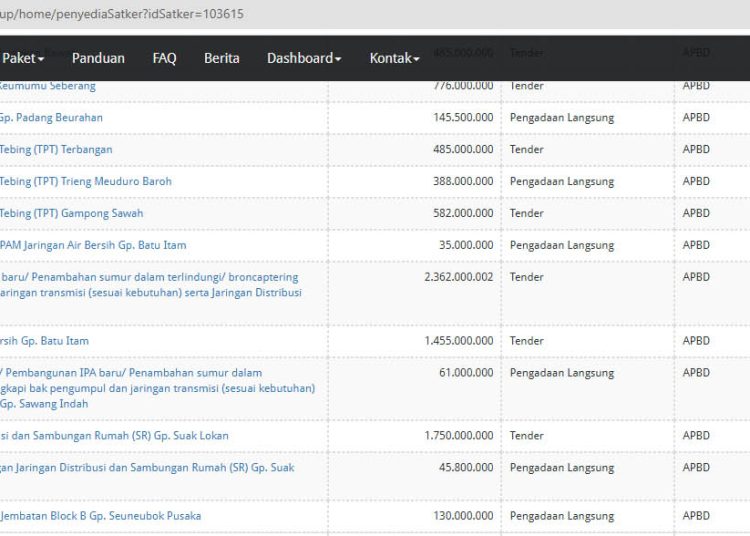 PUPR Aceh Selatan Kucurkan Rp5,5 Miliar Proyek Air Bersih, Tender Belum Tayang di LPSE