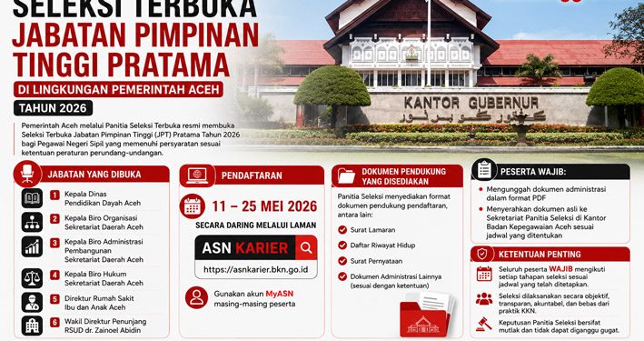 Pemerintah Aceh Buka Seleksi Terbuka Enam Jabatan Pimpinan Tinggi Pratama Tahun 2026
