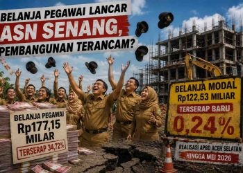 Masuk Juni 2026, Serapan Belanja Modal Aceh Selatan Baru 0,24 Persen