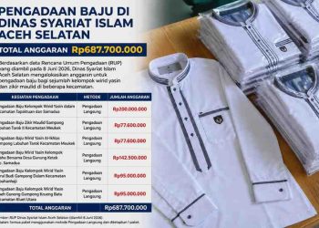 Dinas Syariat Islam Aceh Selatan Anggarkan Rp687,7 Juta untuk Pengadaan Baju Kelompok Wirid Yasin dan Zikir Maulid