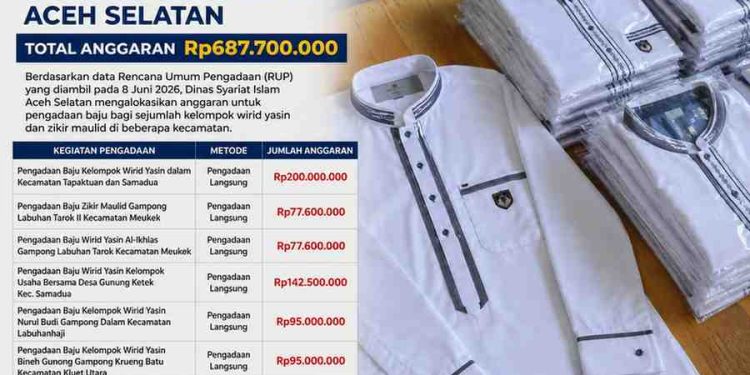 Dinas Syariat Islam Aceh Selatan Anggarkan Rp687,7 Juta untuk Pengadaan Baju Kelompok Wirid Yasin dan Zikir Maulid