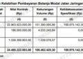 WTP Tak Bebas Masalah, BPK Temukan Kelebihan Bayar Proyek Rp276 Juta di Aceh Barat