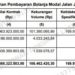 WTP Tak Bebas Masalah, BPK Temukan Kelebihan Bayar Proyek Rp276 Juta di Aceh Barat