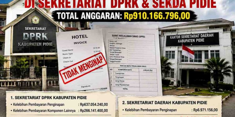 BPK Bongkar SPPD dan Bill Hotel Fiktif di Pidie, Rp910 Juta Harus Dikembalikan