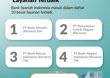 Kepercayaan 24 Juta Nasabah Antarkan BSI Raih Top 5 Layanan Terbaik CX 100 Award