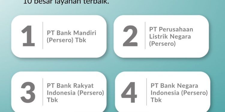 Kepercayaan 24 Juta Nasabah Antarkan BSI Raih Top 5 Layanan Terbaik CX 100 Award